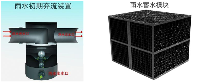 雨净360 雨水收集产品介绍